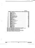 Next Page - Parts and Illustration Catalog 32E June 1989