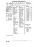 Next Page - Parts and Accessories Catalog 32J April 1989