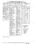 Next Page - Parts and Accessories Catalog 32J April 1989