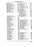 Previous Page - Parts and Accessories Catalog 32J April 1989