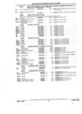 Previous Page - Parts and Accessories Catalog 32J April 1989