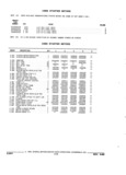 Previous Page - Parts and Accessories Catalog 32J April 1989