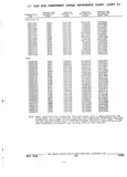 Next Page - Parts and Accessories Catalog 32J April 1989