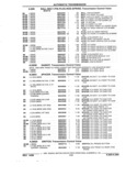 Previous Page - Parts and Accessories Catalog 32J April 1989