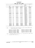Previous Page - Parts and Accessories Catalog 32J April 1989