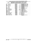 Next Page - Parts and Accessories Catalog 32J April 1989