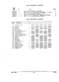 Next Page - Parts and Accessories Catalog 32J April 1989