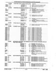 Next Page - Parts and Accessories Catalog 32J April 1989