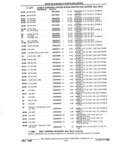 Next Page - Parts and Accessories Catalog 32J April 1989