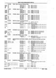 Next Page - Parts and Accessories Catalog 32J April 1989
