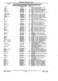 Next Page - Parts and Accessories Catalog 32J April 1989