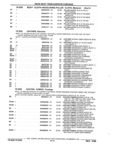 Previous Page - Parts and Accessories Catalog 32J April 1989