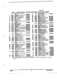 Previous Page - Parts and Accessories Catalog 32J April 1989