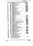 Next Page - Parts and Accessories Catalog 32J April 1989