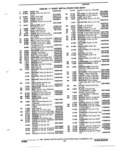Previous Page - Parts and Accessories Catalog 32J April 1989