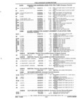 Previous Page - Parts and Illustration Catalog 44J October 1989