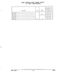 Next Page - Parts and Illustration Catalog 44J October 1989