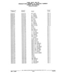 Previous Page - Parts and Illustration Catalog 44J October 1989