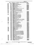 Next Page - Parts and Illustration Catalog 44J October 1989