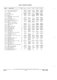 Next Page - Parts and Illustration Catalog 22W June 1990