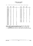 Previous Page - Parts and Illustration Catalog 22W June 1990