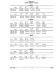 Previous Page - Parts and Illustration Catalog 22W June 1990