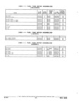 Next Page - Parts and Illustration Catalog 22W June 1990