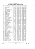 Previous Page - Parts and Illustration Catalog 22W June 1990