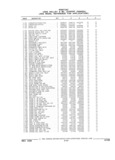 Previous Page - Parts and Illustration Catalog 22W June 1990
