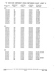 Previous Page - Parts and Illustration Catalog 22W June 1990