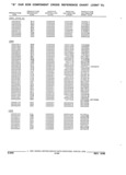 Next Page - Parts and Illustration Catalog 22W June 1990