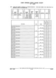 Previous Page - Parts and Illustration Catalog 22W June 1990