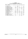 Next Page - Parts and Illustration Catalog 22W June 1990