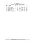 Next Page - Parts and Illustration Catalog 22W June 1990