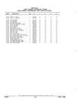 Next Page - Parts and Illustration Catalog 22W June 1990