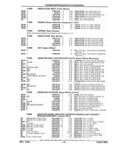 Next Page - Parts and Illustration Catalog 22W June 1990