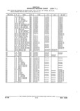 Next Page - Parts and Illustration Catalog 22W June 1990