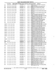 Next Page - Parts and Illustration Catalog 22W June 1990