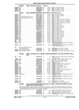 Previous Page - Parts and Illustration Catalog 22W June 1990