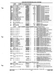 Next Page - Parts and Illustration Catalog P&A 52R September 1990