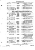 Previous Page - Parts and Illustration Catalog P&A 52R September 1990