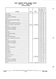 Next Page - Parts and Illustration Catalog P&A 52R September 1990
