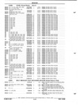 Next Page - Parts and Illustration Catalog P&A 52R September 1990
