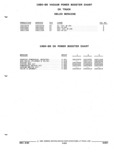 Next Page - Parts and Illustration Catalog P&A 52R September 1990