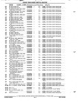 Next Page - Parts and Illustration Catalog P&A 52R September 1990