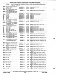 Next Page - Parts and Illustration Catalog P&A 52R September 1990