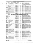 Next Page - Parts and Accessories Catalog 52S October 1990