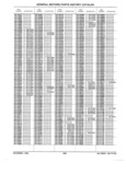 Next Page - Parts History Catalog 87B November 1990