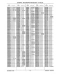 Previous Page - Parts History Catalog 87B November 1990