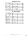 Previous Page - Parts and Illustration Catalog 17A May 1991